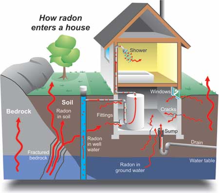radon2